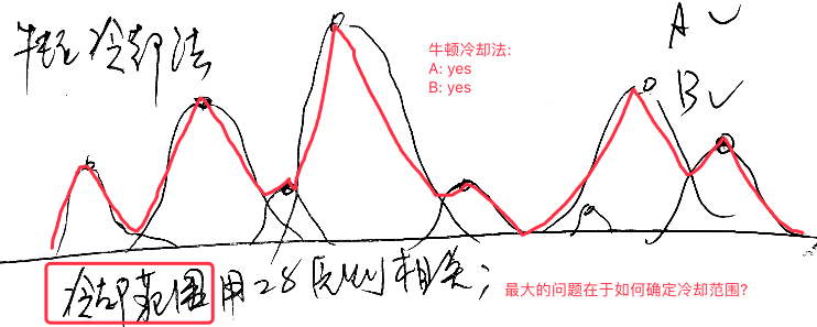 403_值域求和曲线算法_牛顿冷却法.png