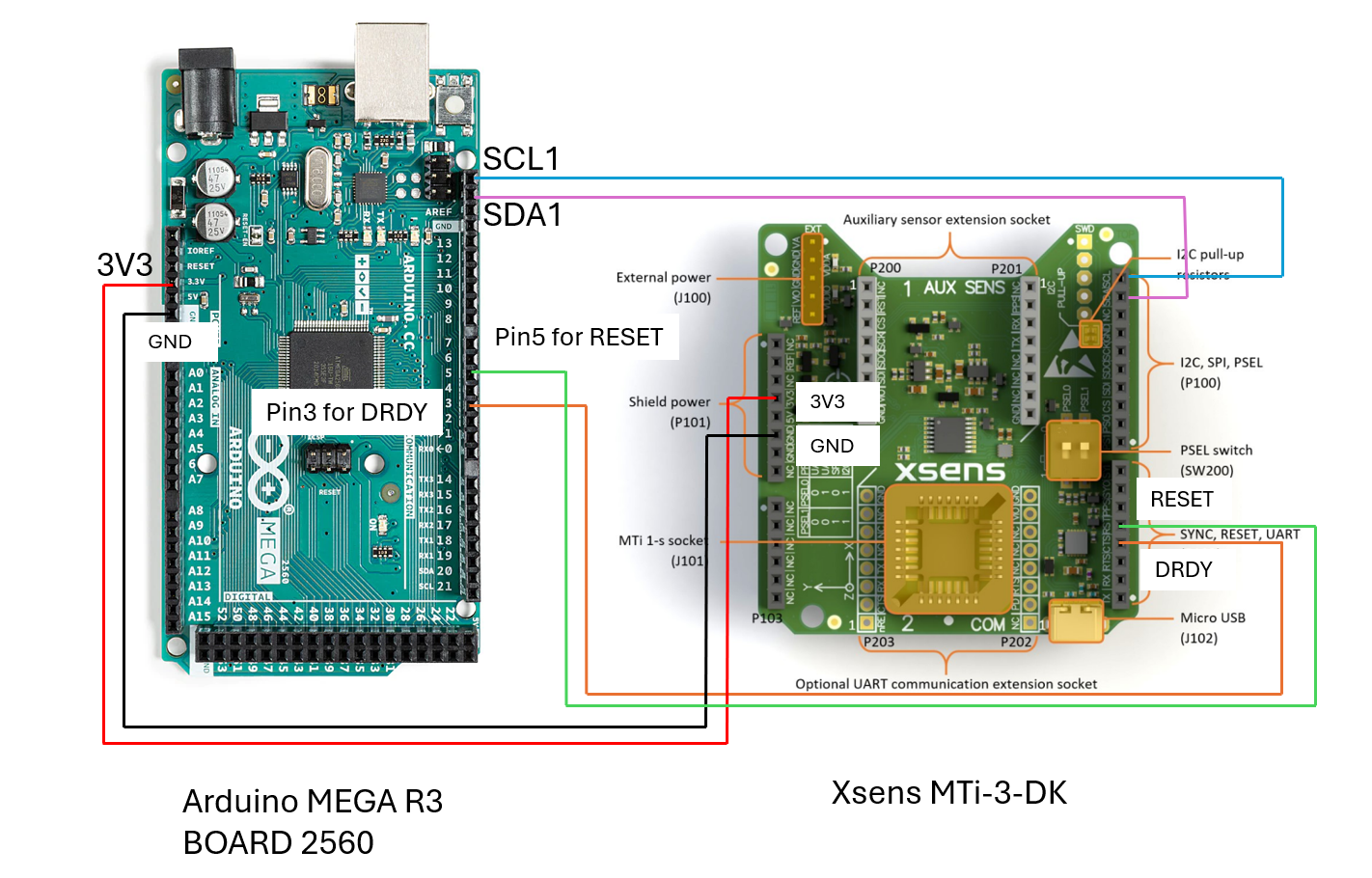 Arduino_Mega_MTi-3_Interface.png