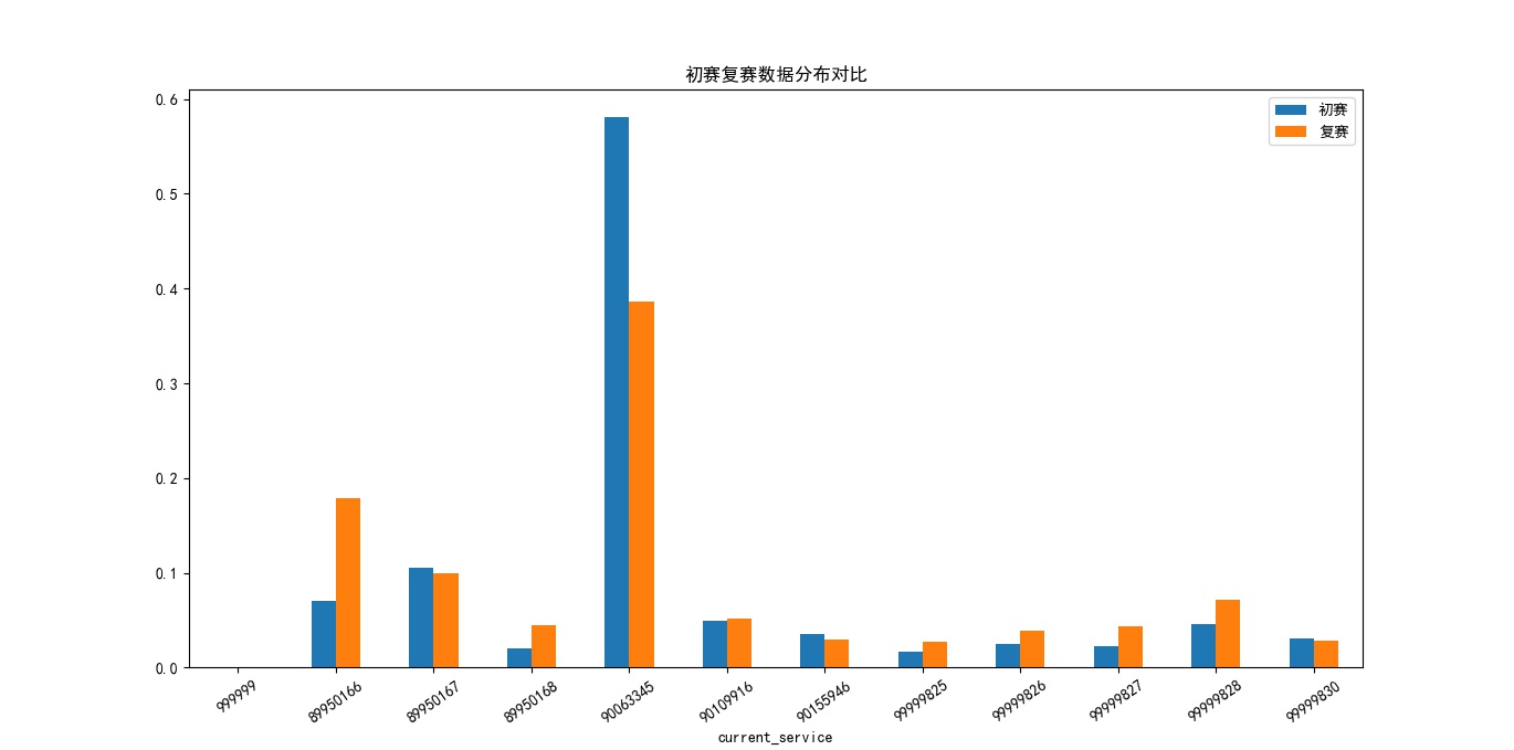 初赛复赛比例.jpg