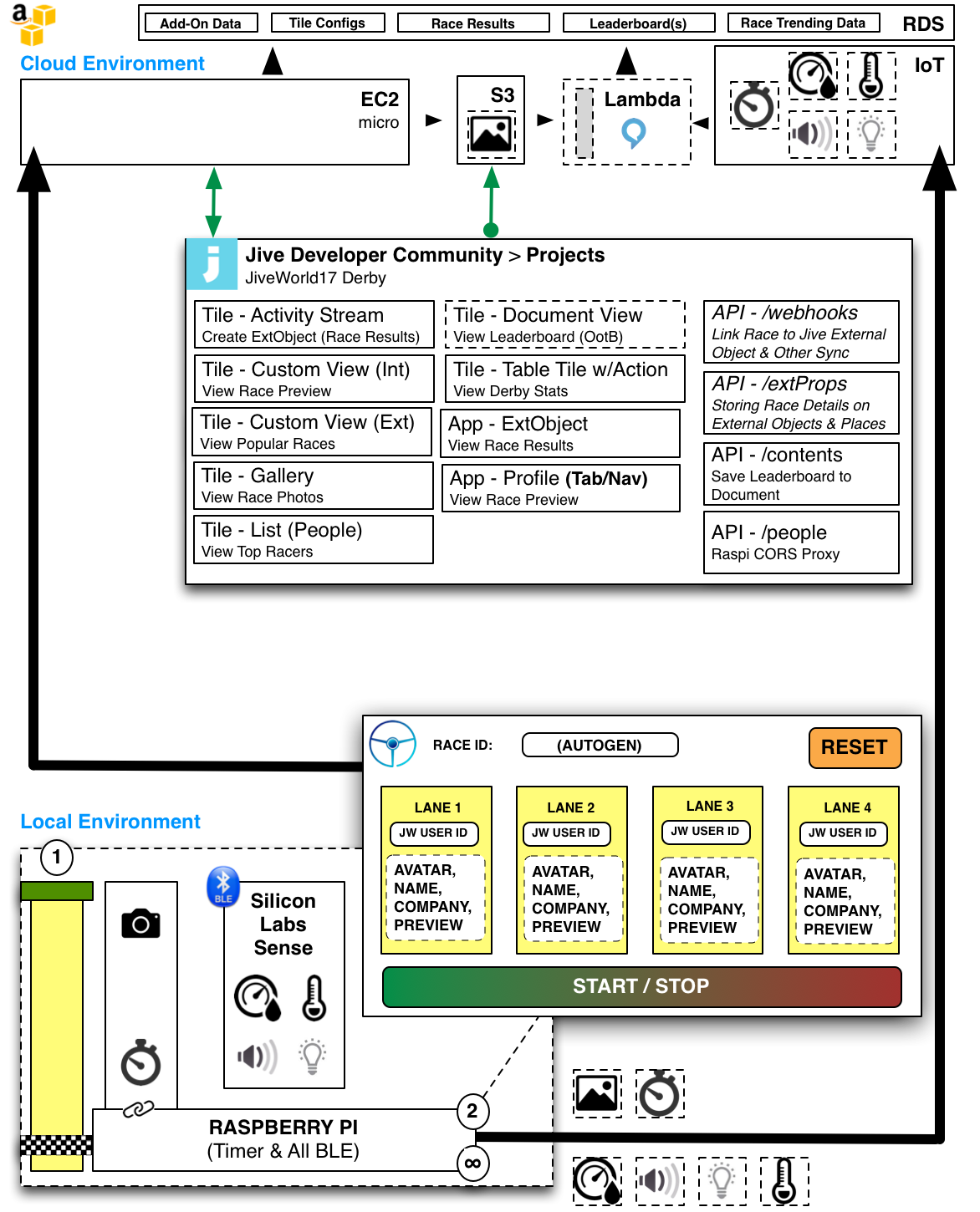 architecture-overview.png