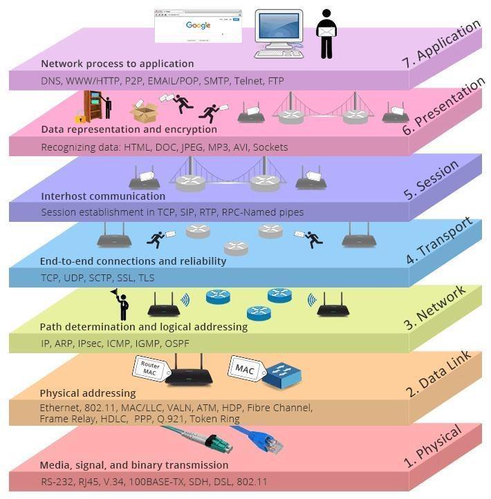 OSI-model.jpg