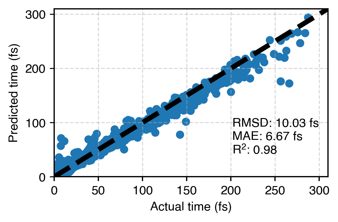 proton_transfer_regression.png