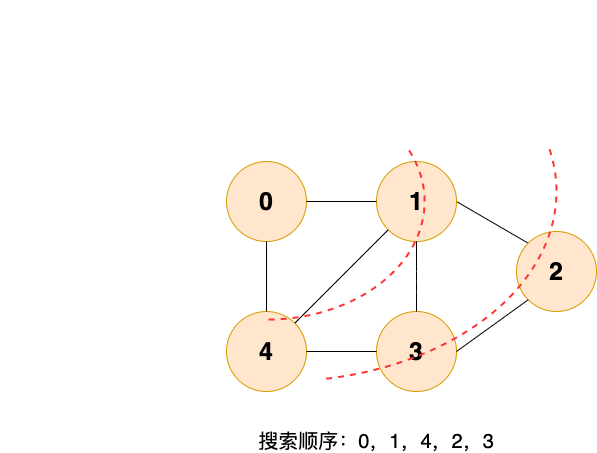 广度优先搜索图示.png