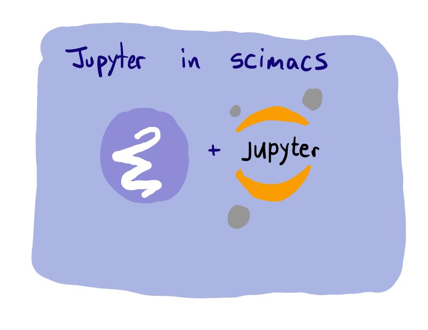 scimax-jupyter.png