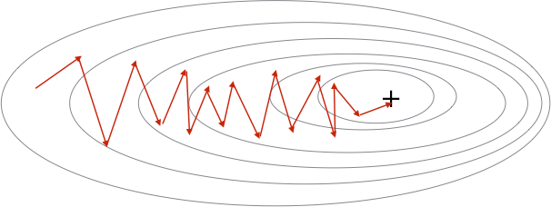 stochastic.png