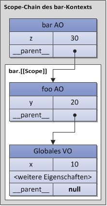 scope-chain.png