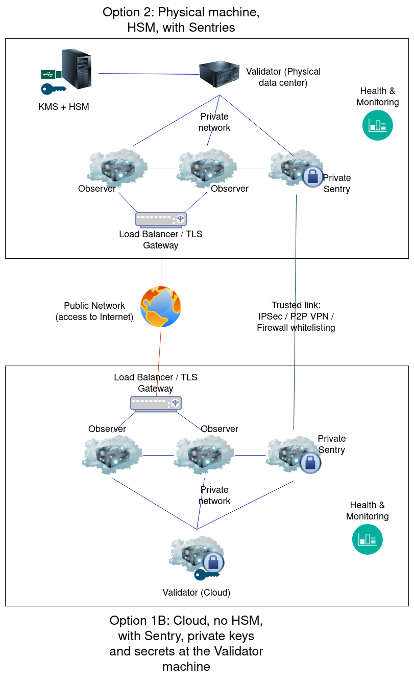 deployment-detailed.png