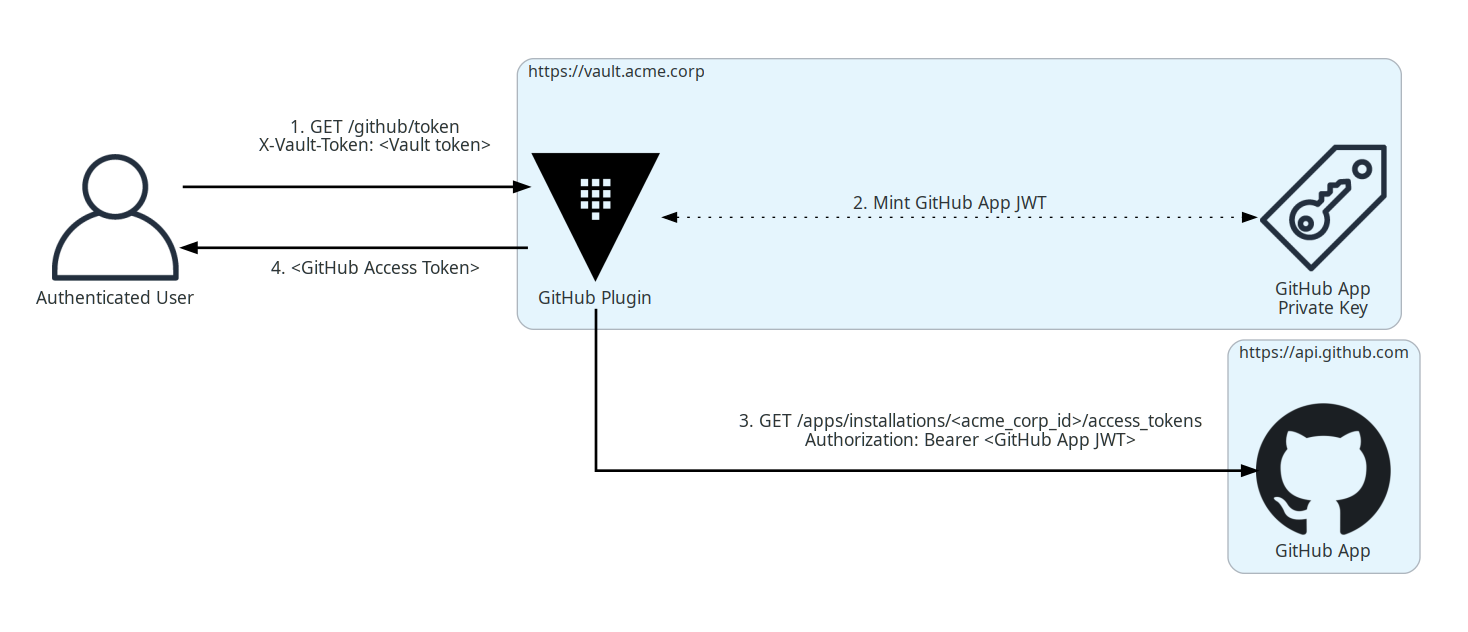 vault_github_plugin.png