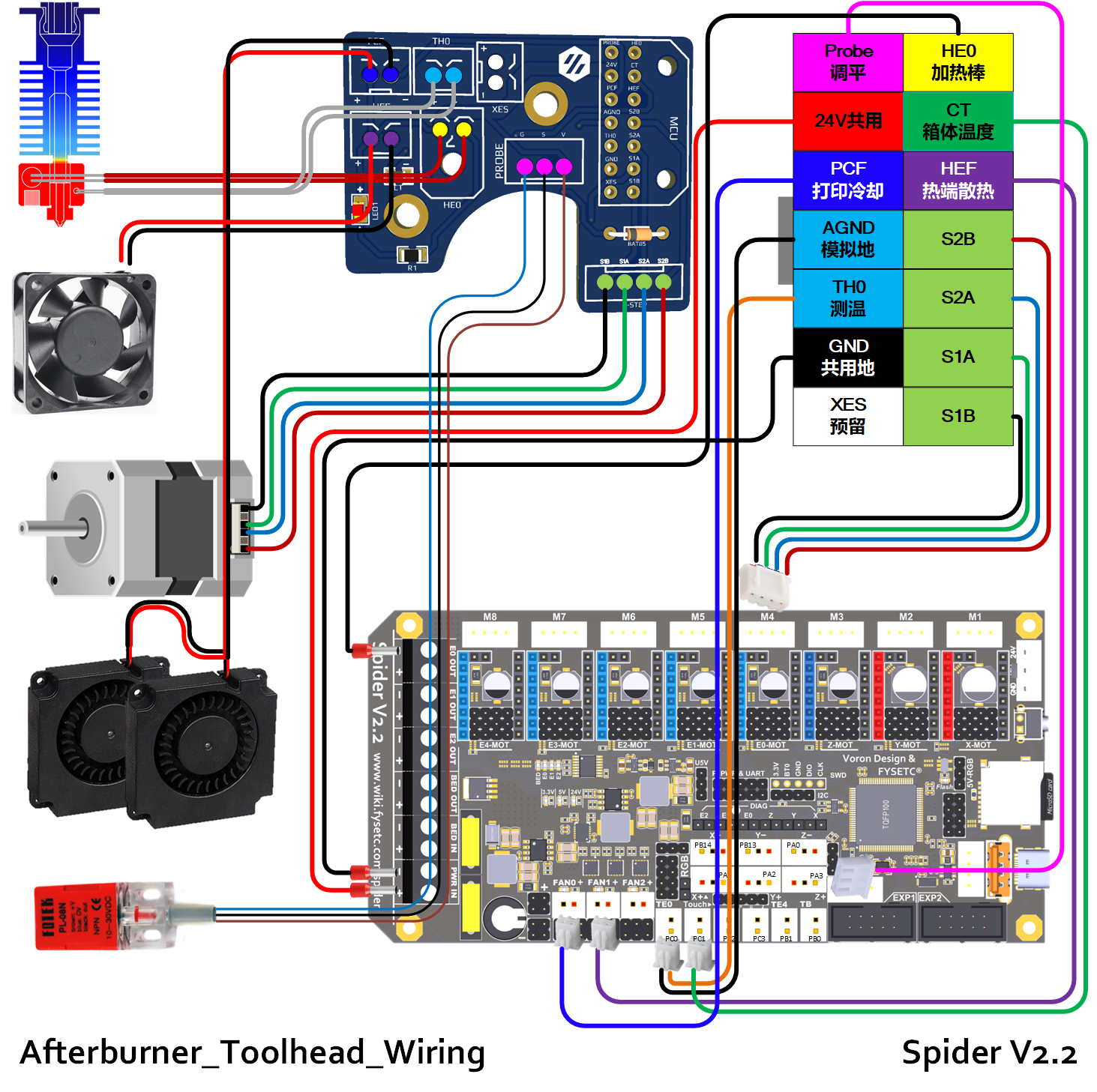 Spider_V2.2_ToolHead_Wiring.png