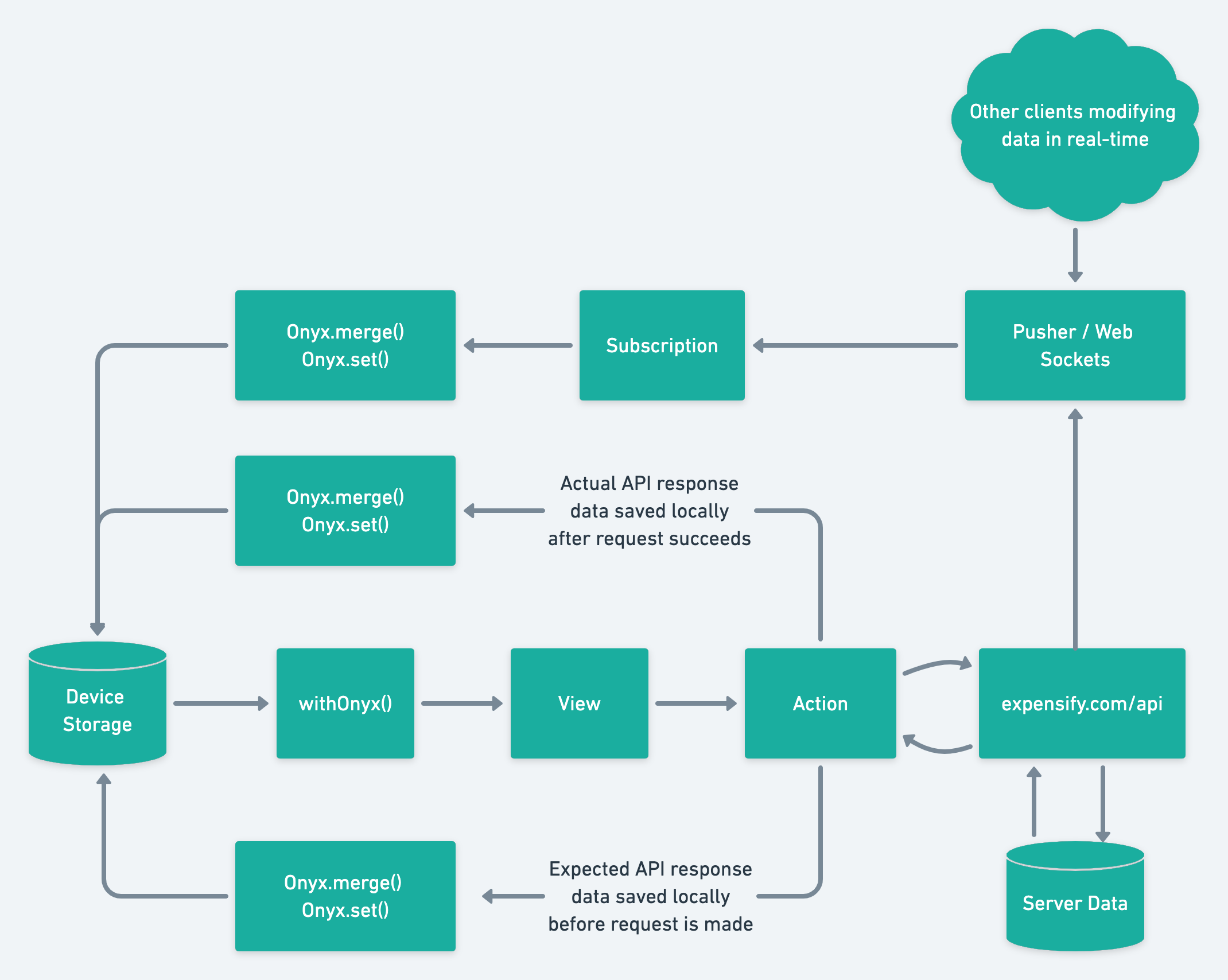 data_flow.png