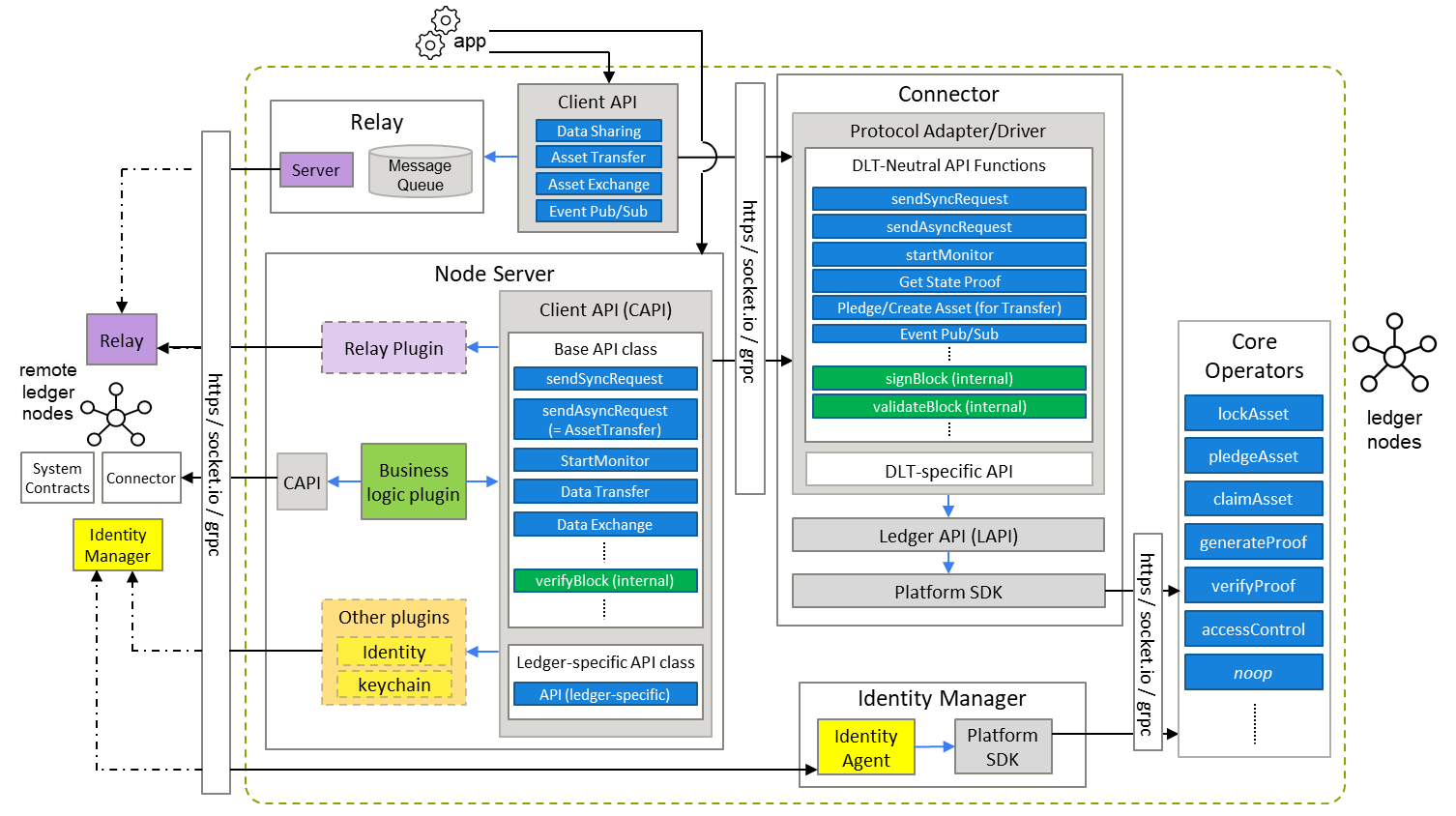 cacti-architecture-v2-integration.png