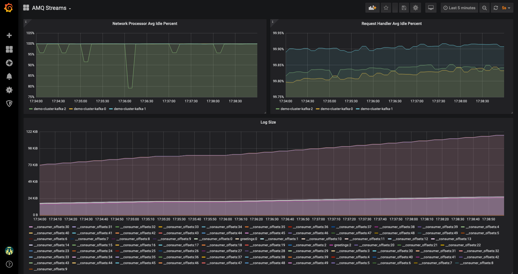 grafana-amq-streams-dashboard3.png