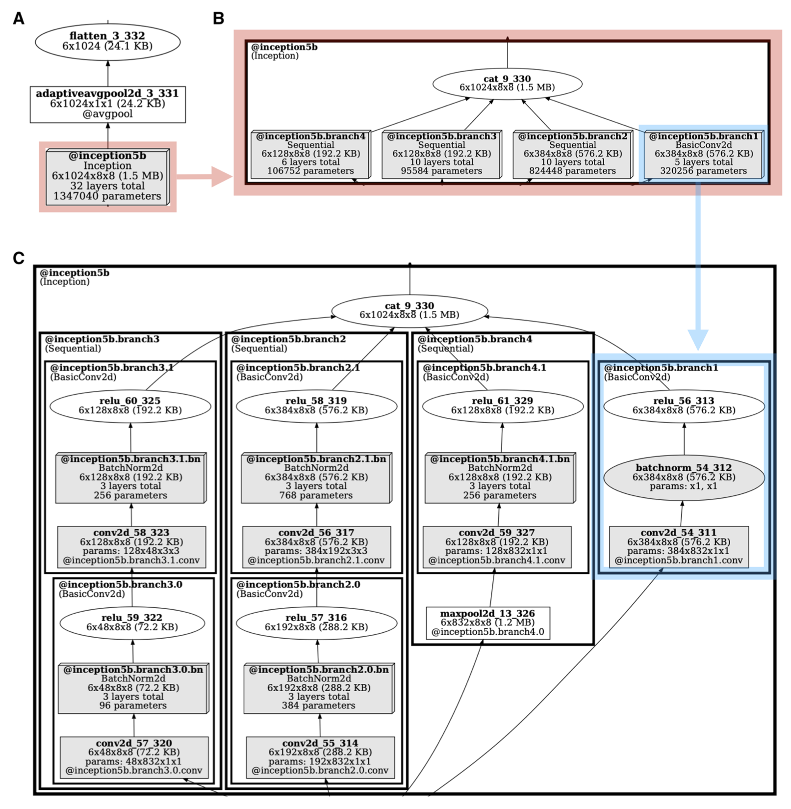 nested_modules_example.png