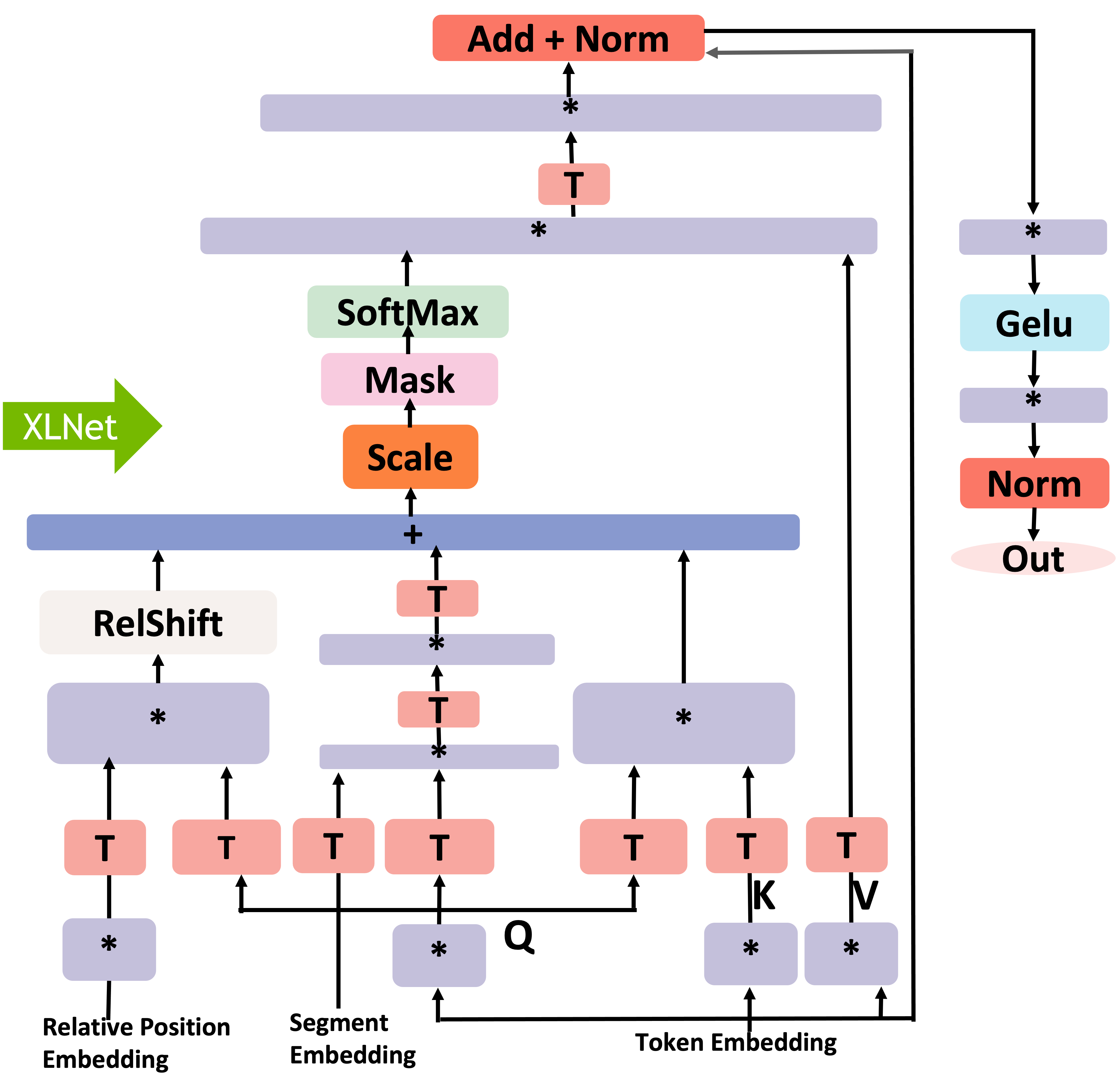 xlnet_flowchart.png