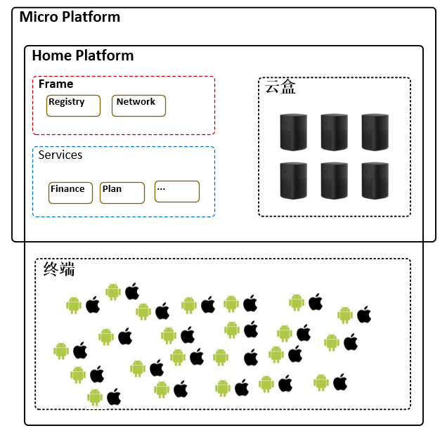 platform_network.png