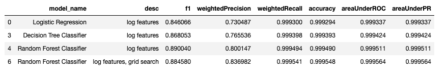 pyspark_clf_results.png