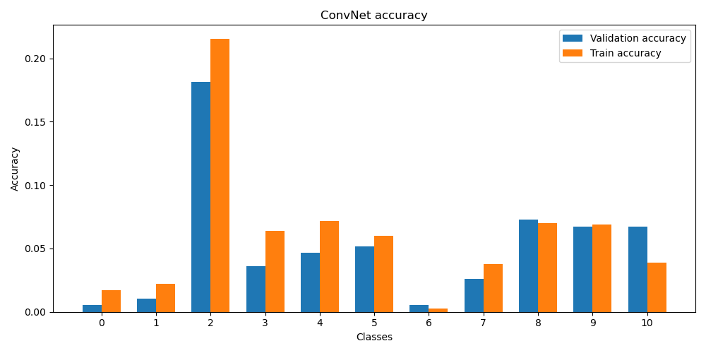 accuracy_ConvNet.png