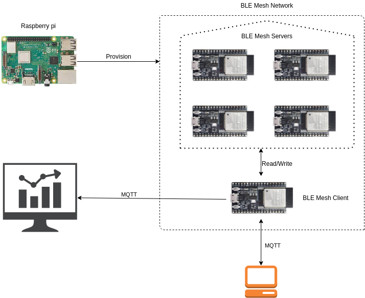 BleMesh-Architecture.png