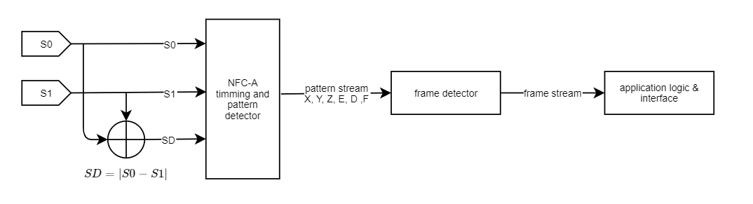 nfc-demodulator-pattern-process.png