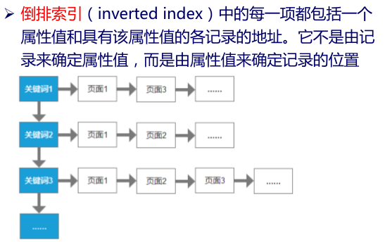 reverseindex.jpg