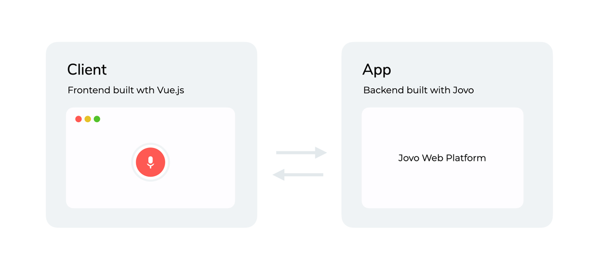 jovo-web-client-to-app.png