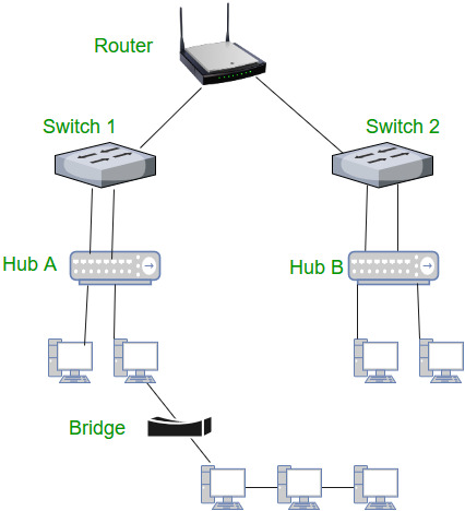 router-switch-hub.png