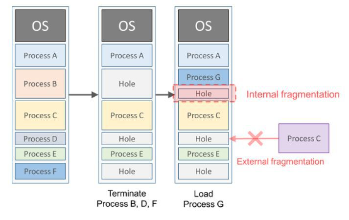 memory-fragmentation.png