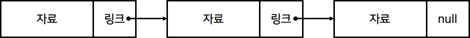 single-linked-list.png