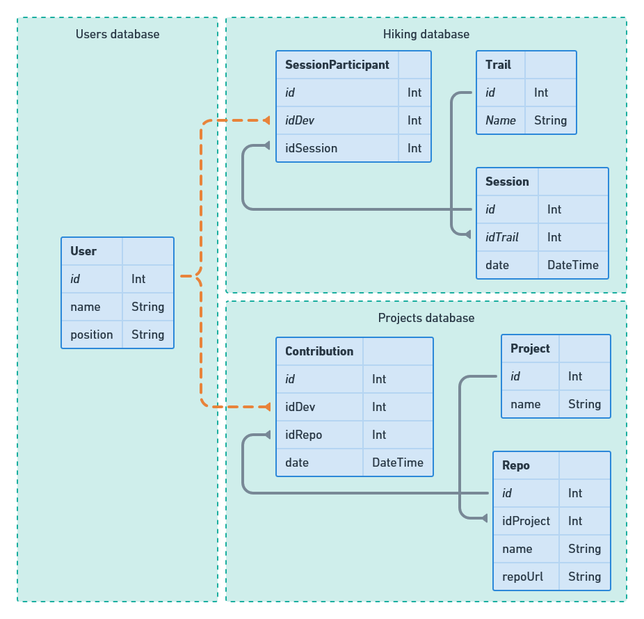 db-diagram.png