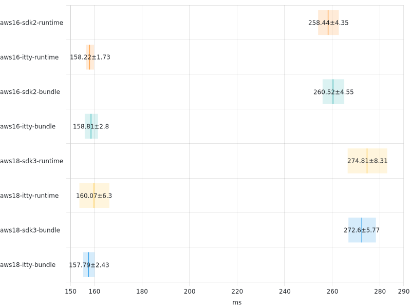 coldStarts-initDuration.png