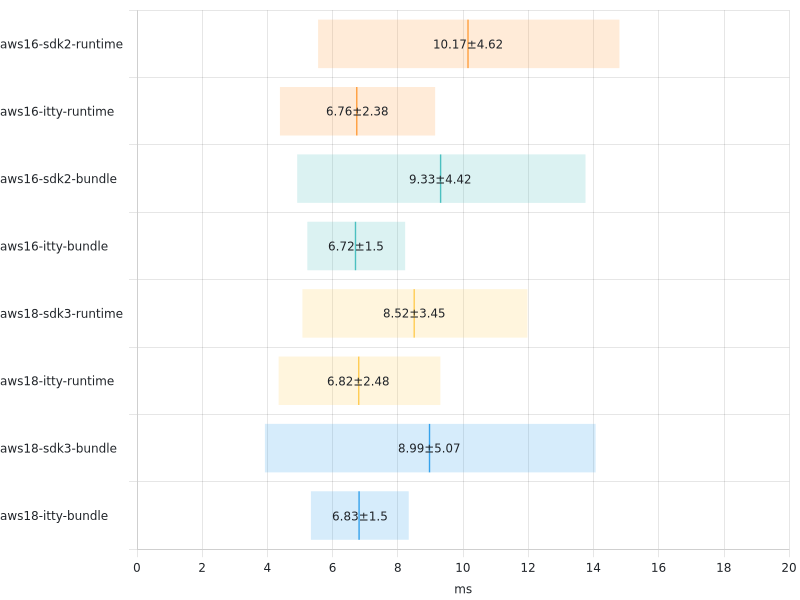 warmStarts-duration.png