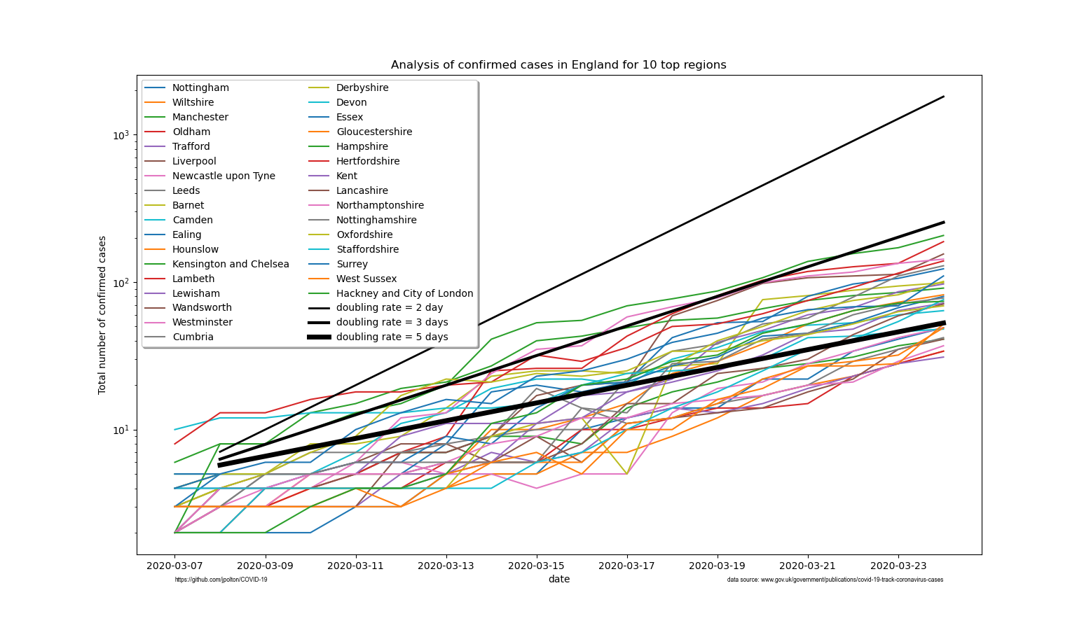 doubling_rate_England.png