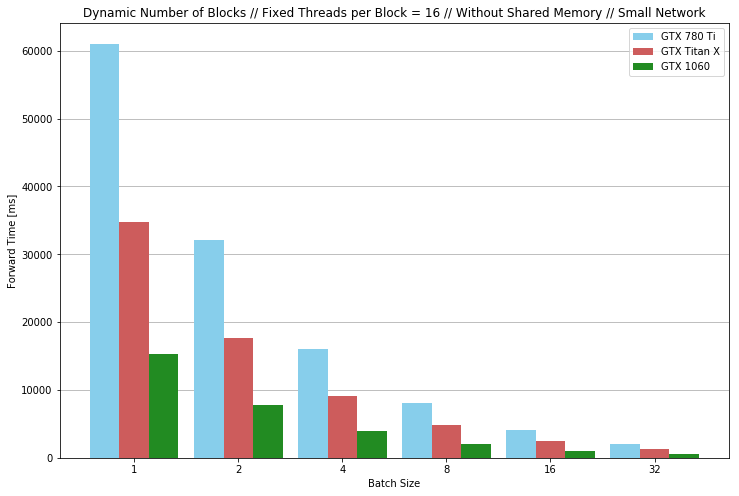 experiment1_small_forward_first.png