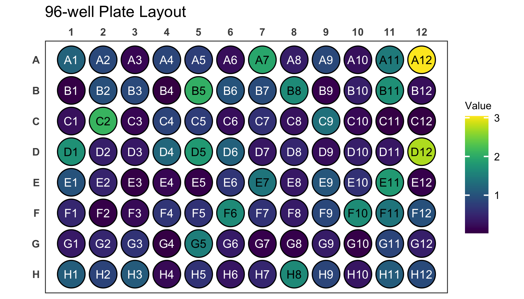 README-standard_plot_labels_wells-1.png