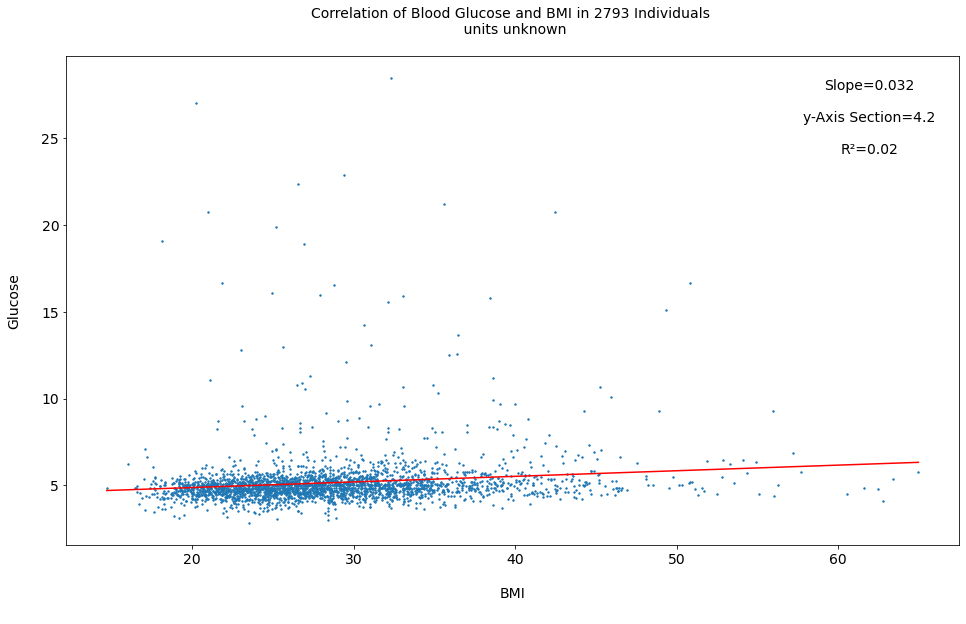 glucose bmi linreg.png