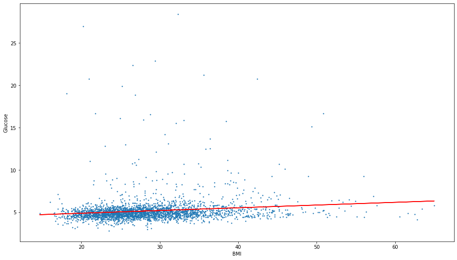 glucose bmi scikit.png