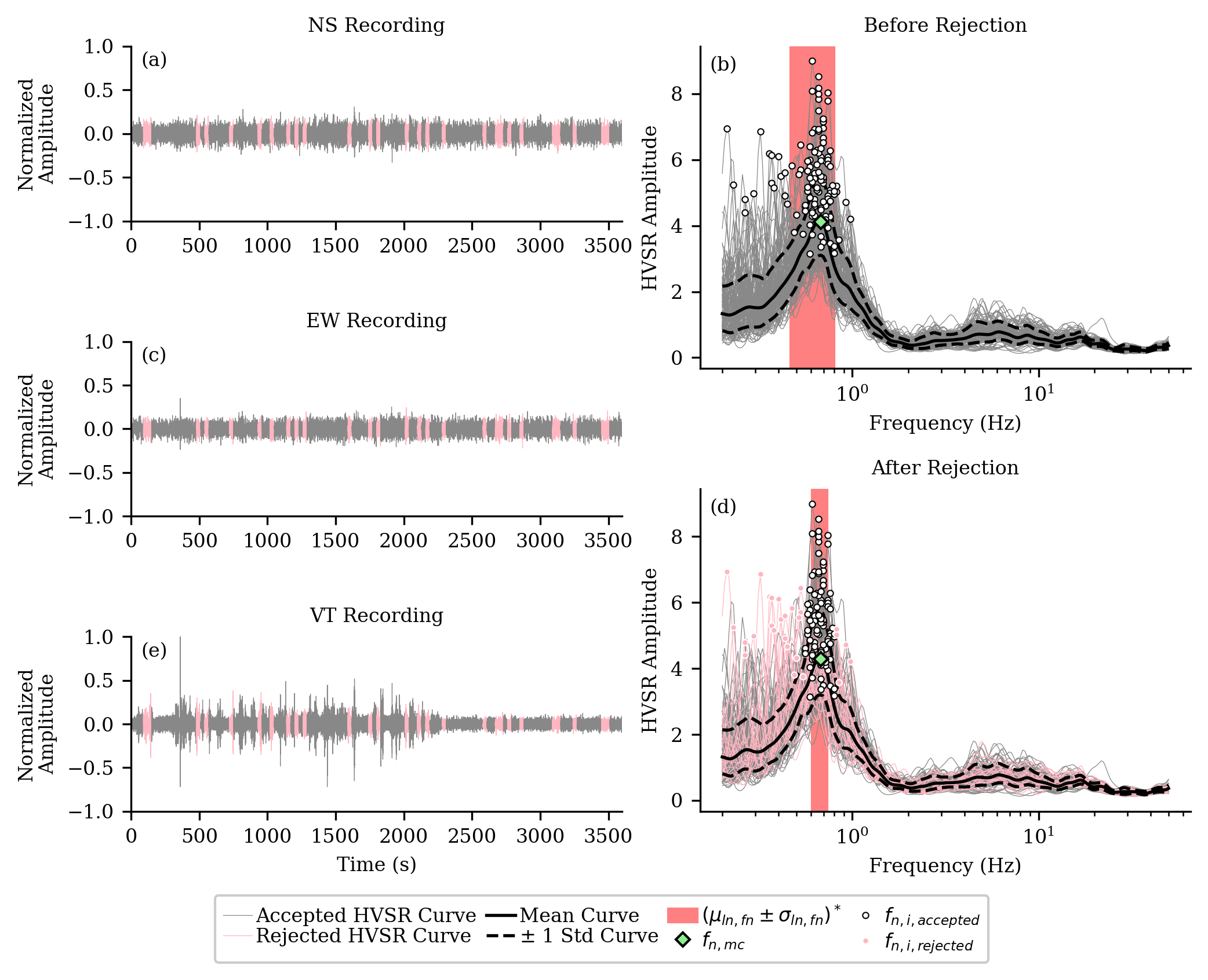 example_hvsr_figure.png