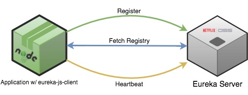 eureka-js-client.jpg