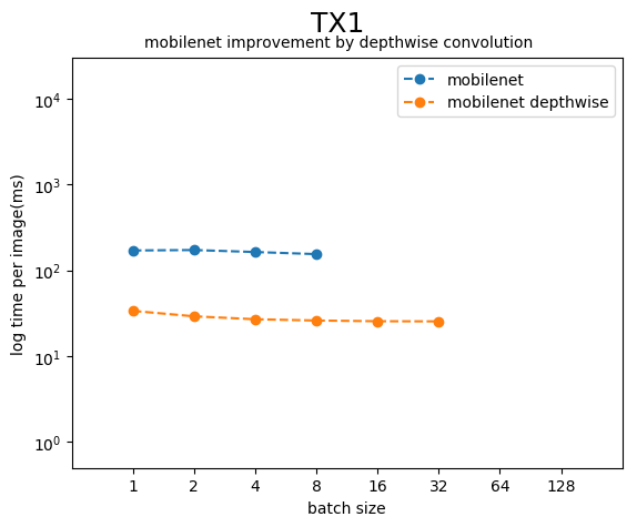 mobilenet_TX1.png