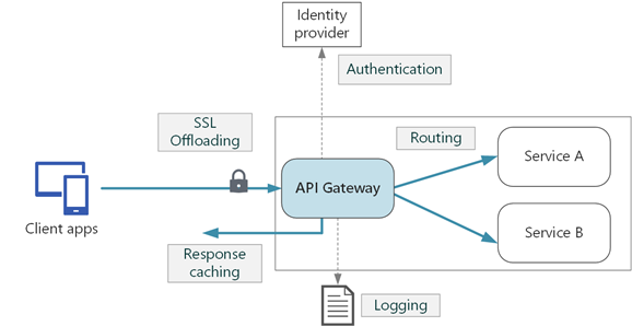 api-gateway.png