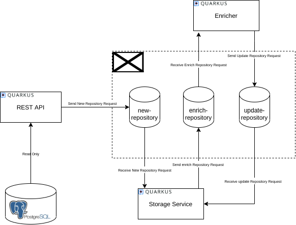 app-diagram-components.png