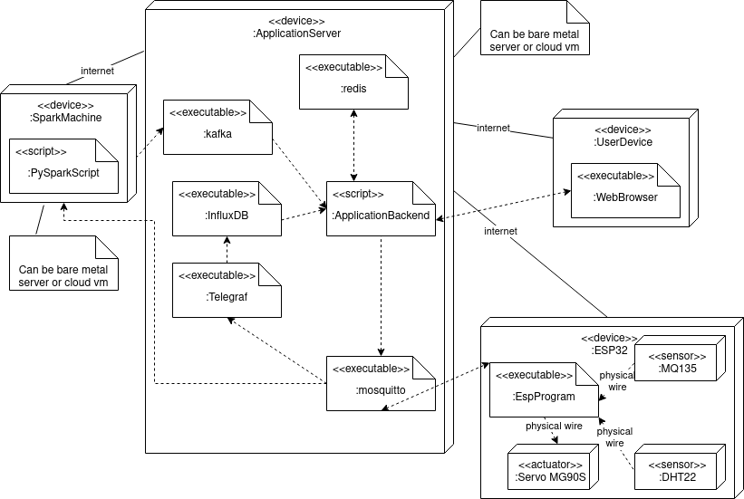 deployment-diagram.png