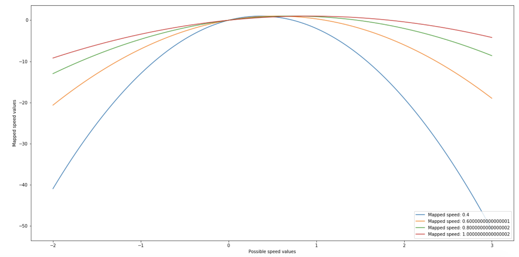 modes-equations-possiblespeed1.png