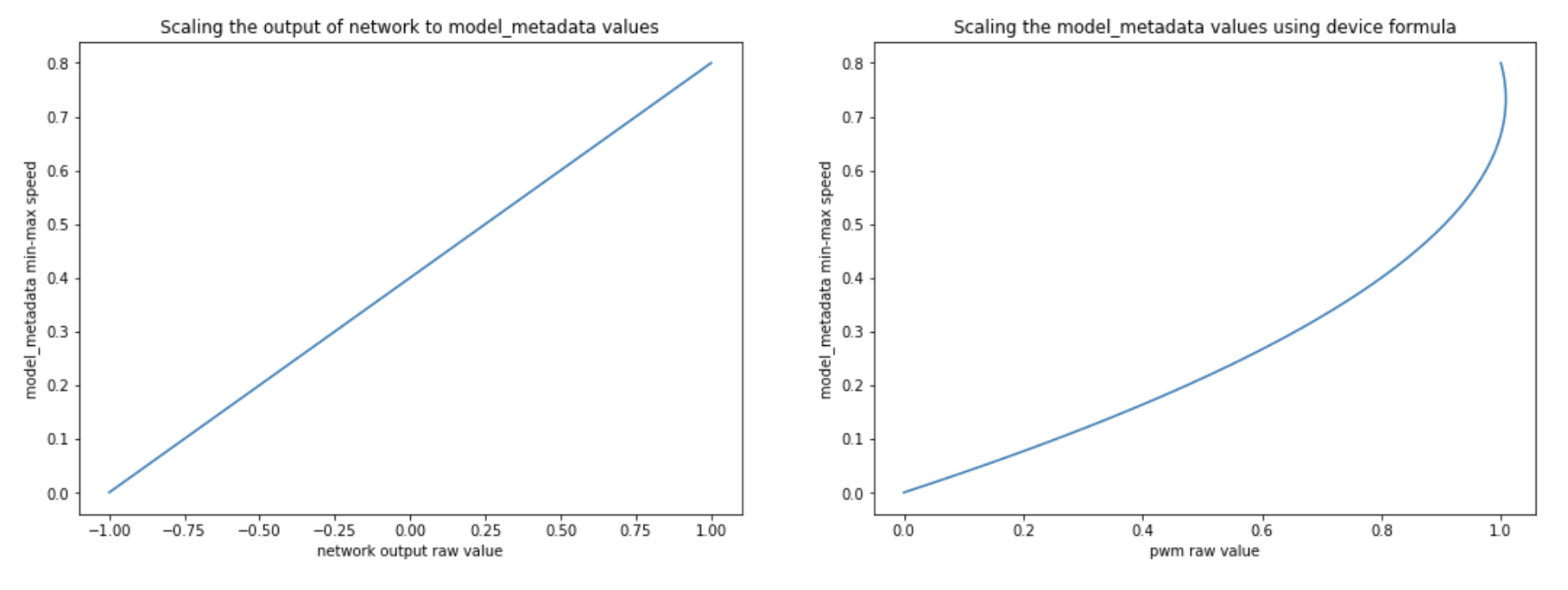 modes-equations-scaling1.png