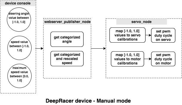 modes-manual-flow.png