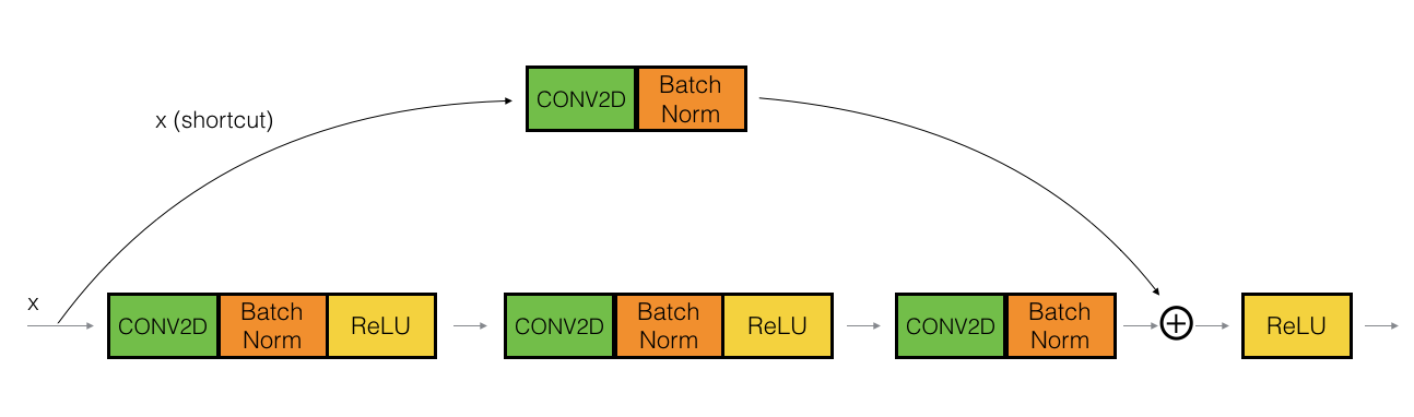 convolutional_block.png