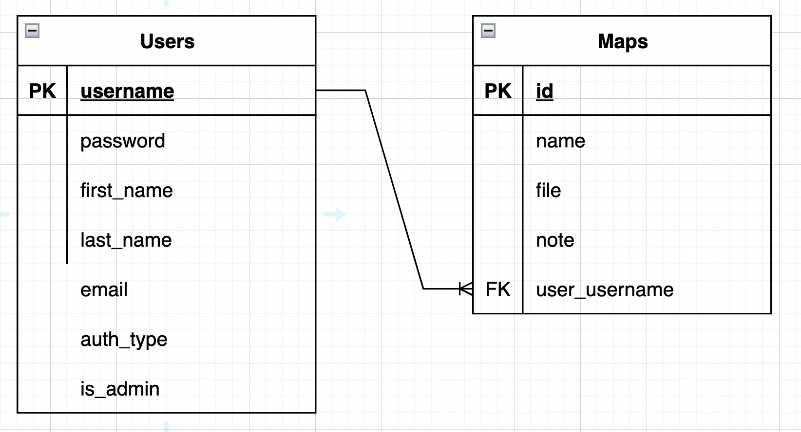 visu_nyc_schema.png