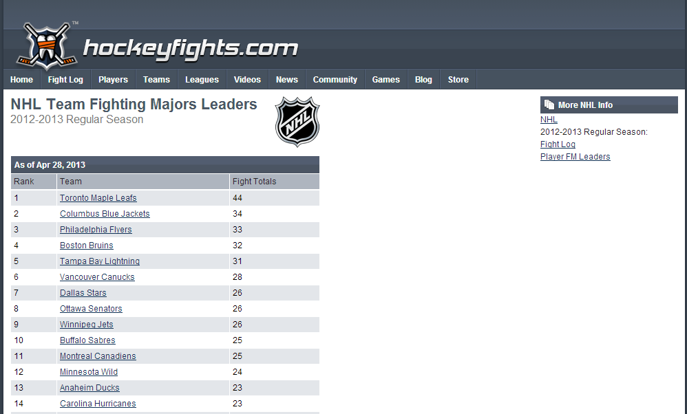 HockeyFights website.PNG