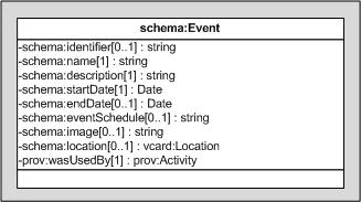 ei2a-diagrama-Event.jpg