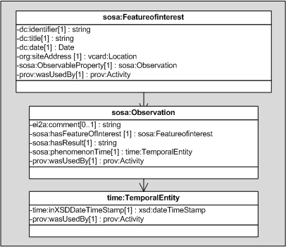 ei2a-diagrama-Featureofinterest.jpg